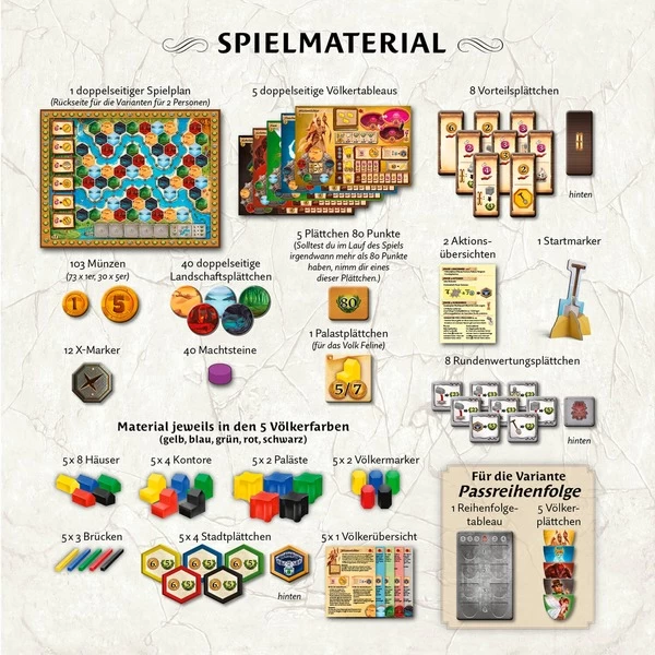 KOSMOS Terra Nova, Brettspiel – Bild 2